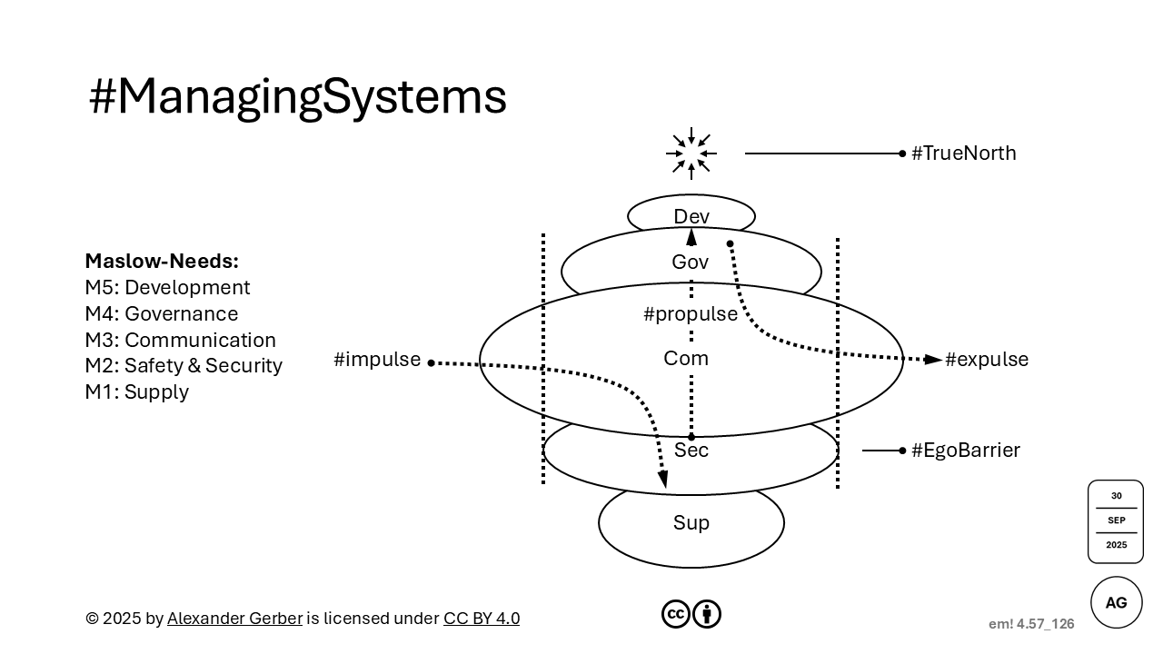 Managing Systems